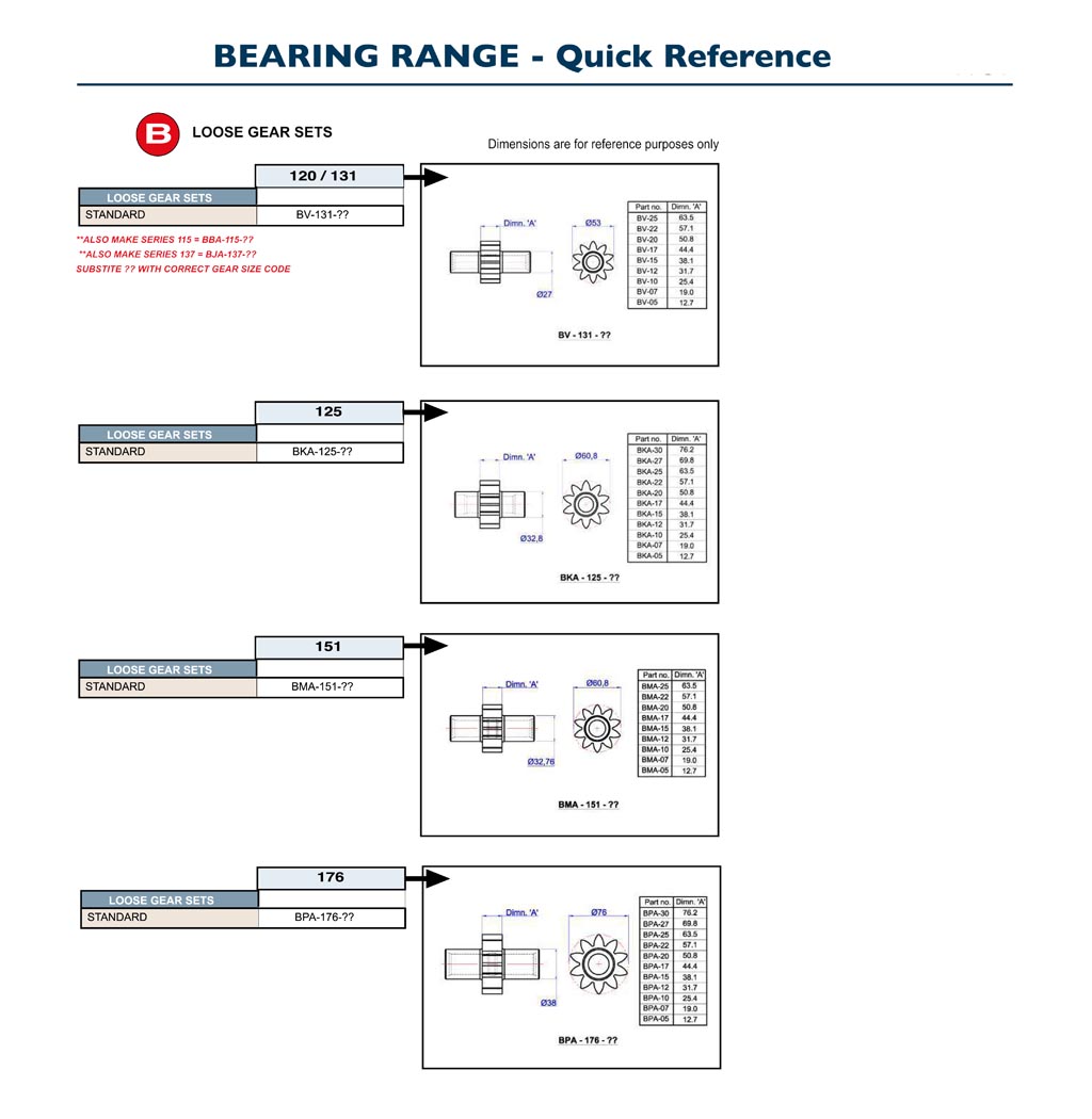 GPM Bearing Pumps Quick Reference B