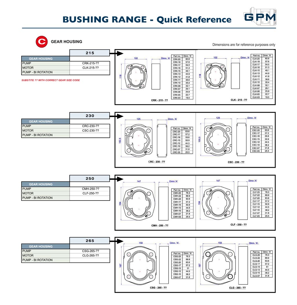 GPM Bushing Pumps Quick Reference C